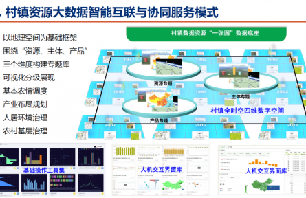 北京市农林科学院智能装备技术研究中心“村镇资源大数据智能互联与协同管理技术”成果评价公告【2022（74号）】
