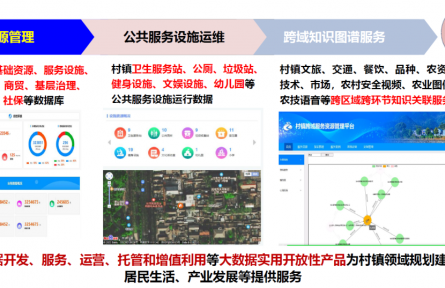 北京市农林科学院智能装备技术研究中心“数字乡村大数据平台”成果评价公告【2022（76号）】
