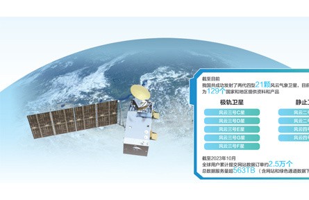 风云气象卫星为服务全球防灾减灾贡献中国智慧
